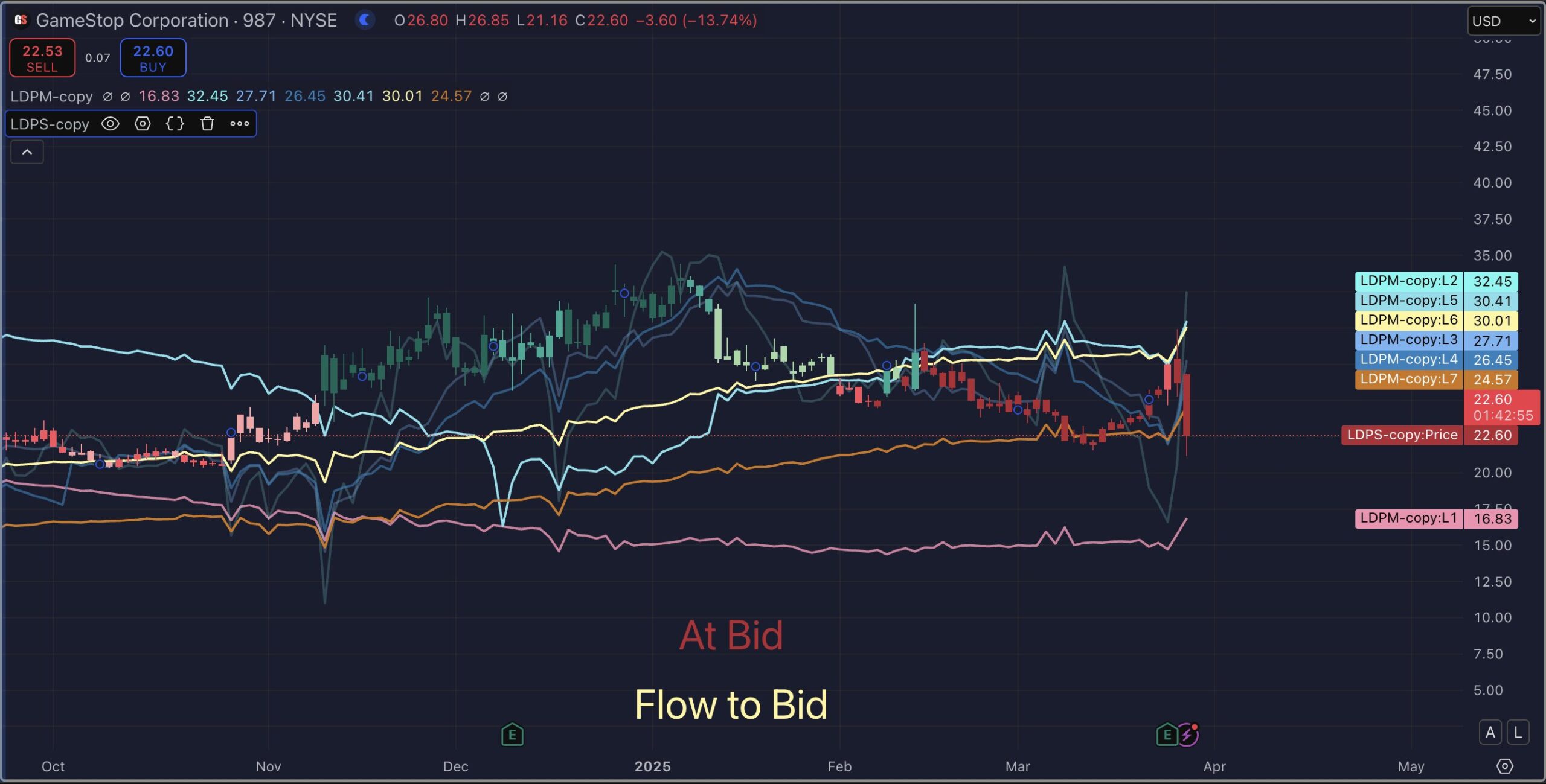 GameStop stock price