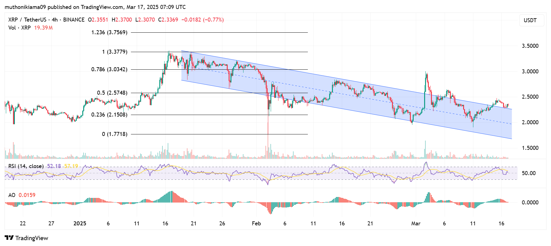 How High Can XRP Price Go if US Government Buys XRP After SEC vs. Ripple Lawsuit Settlement
