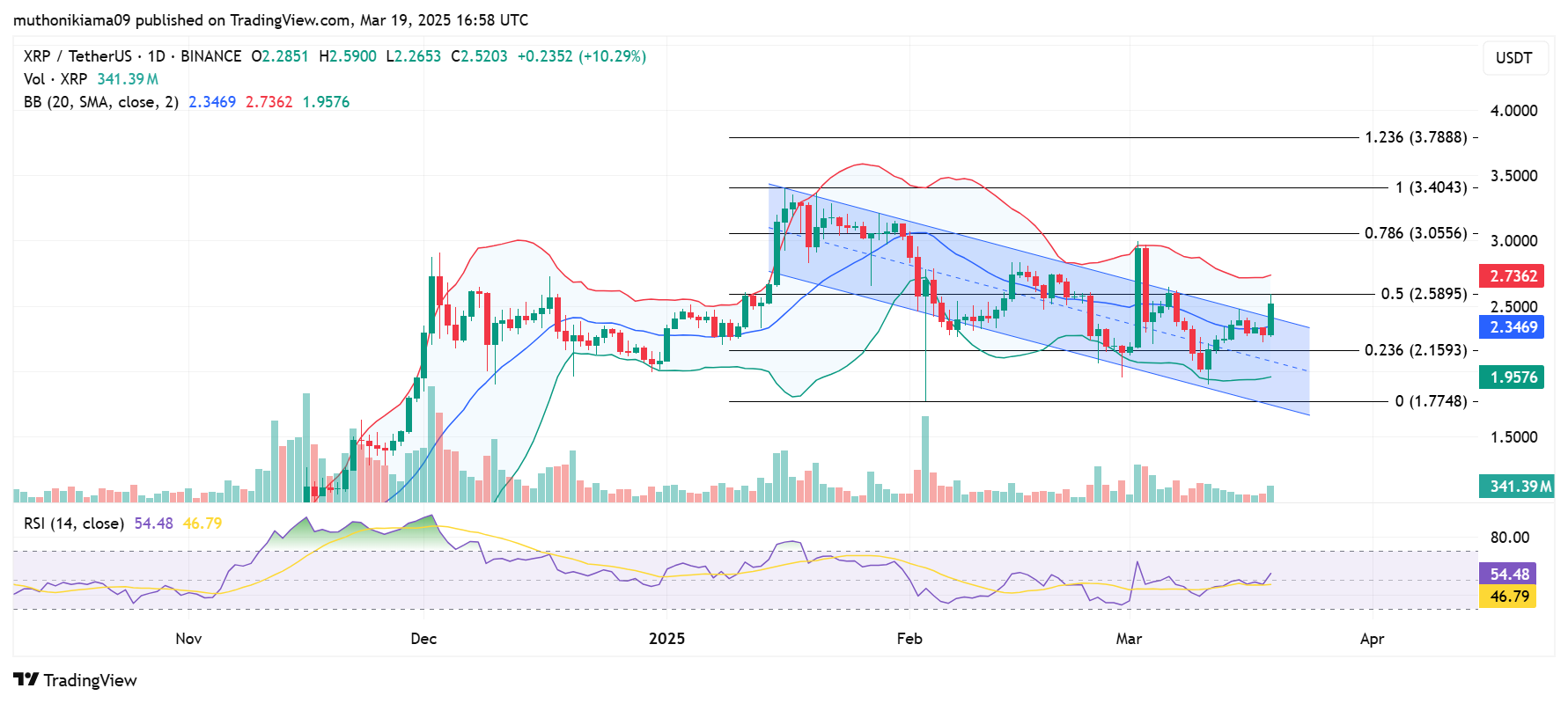 How High Can XRP Price Go as Ripple Trademarks “Downloadable Software”