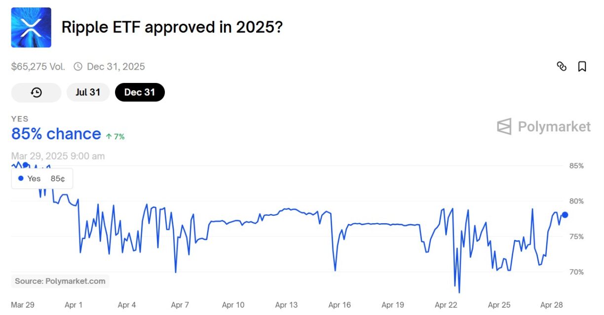 XRP Price Prediction If XRP ETF is Approved Tomorrow - Will Inflows Hit