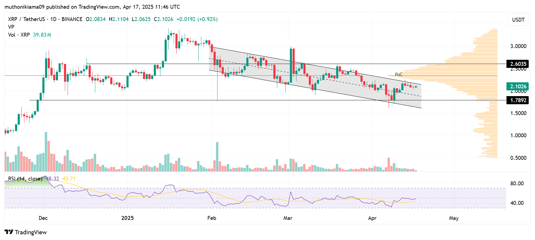 How High Can XRP Price Go If Swift Integrates With Ripple This Week?