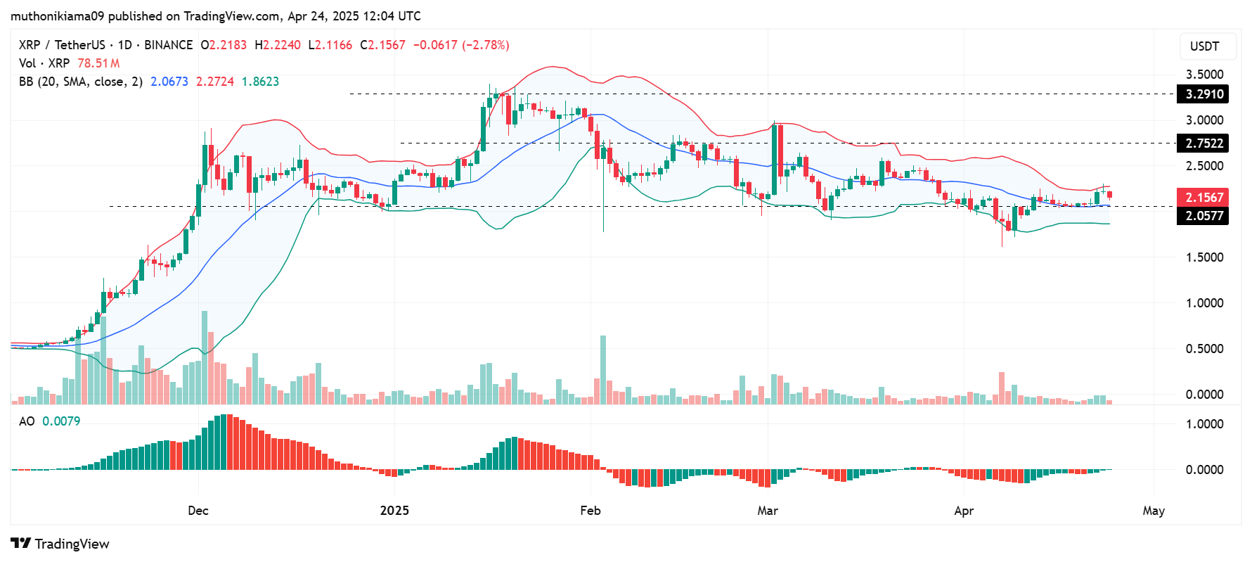 XRP Price Should Be Worth $5,800 Based on This Calculation, But It Isn't, Here's Why