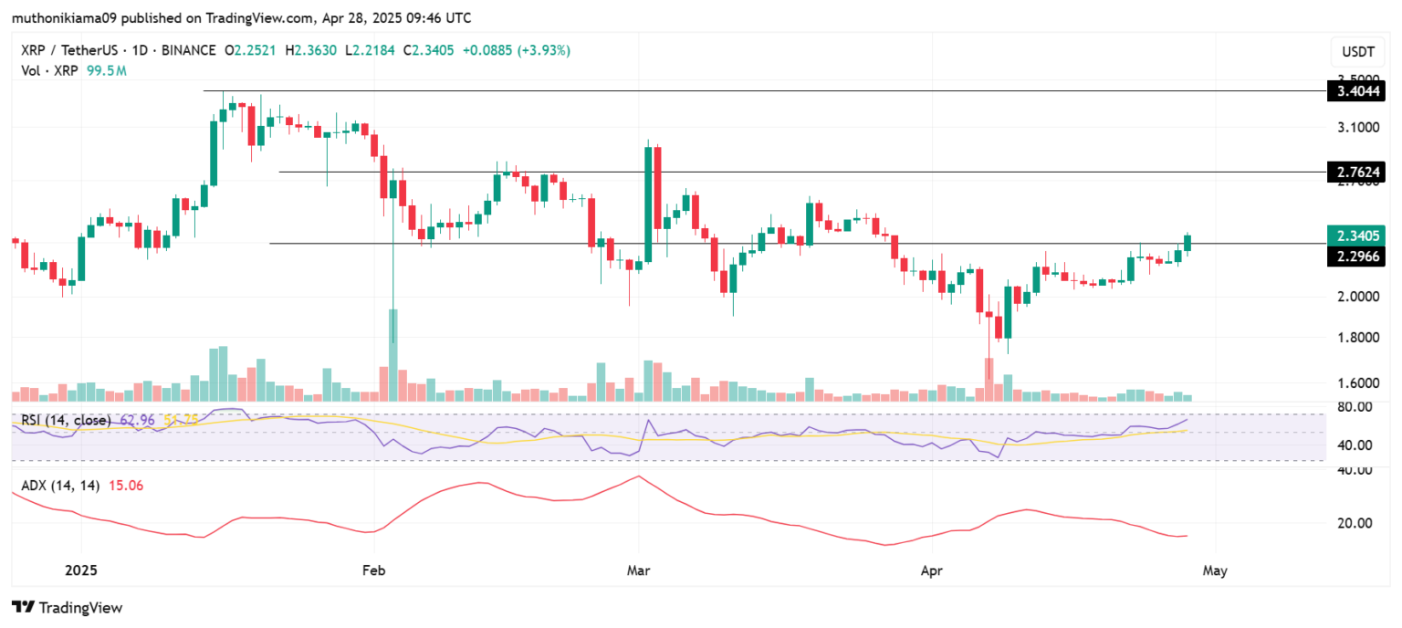 Xrp Etp Inflows Defy Market Trend