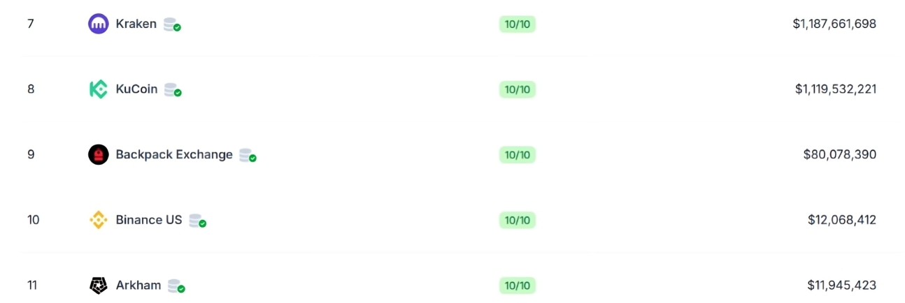Proof of Reserves