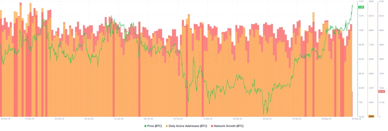 5 Reasons Why Bitcoin (BTC) Price Can Crash to $100K After New ATH