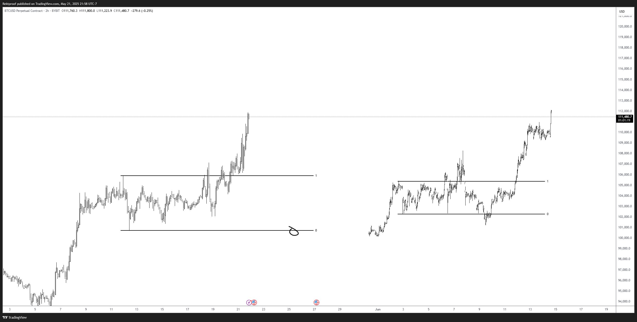 4 Reasons Why Bitcoin (BTC) Price Can Crash to $100K After New ATH