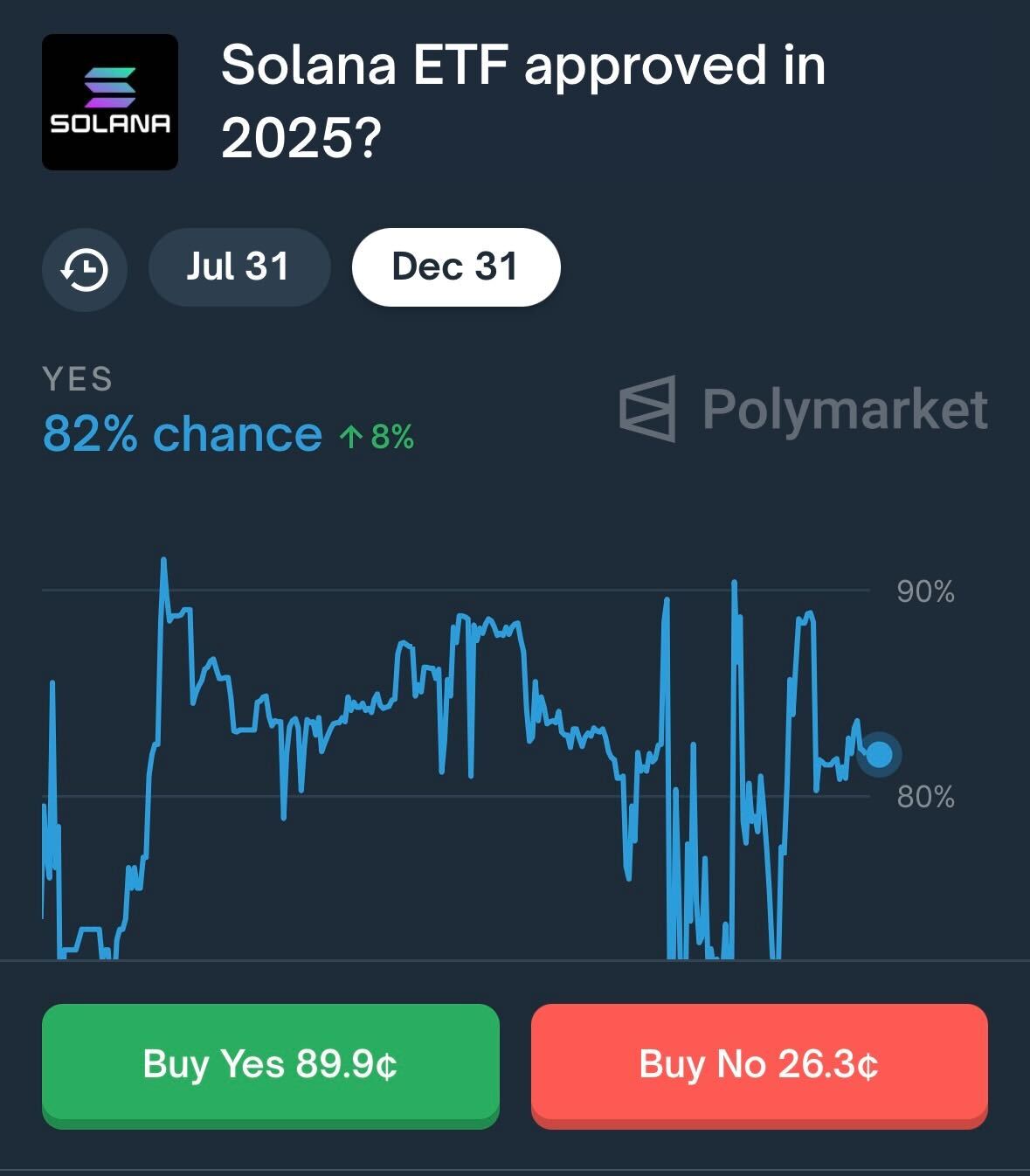 Polymarket data