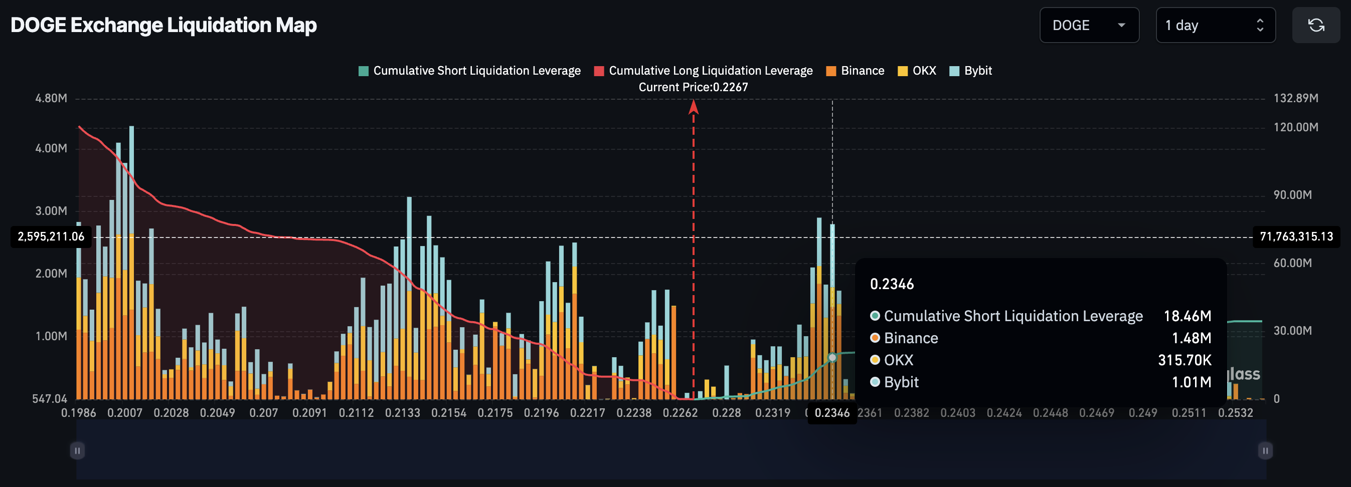 خريطة تصفية DOGE