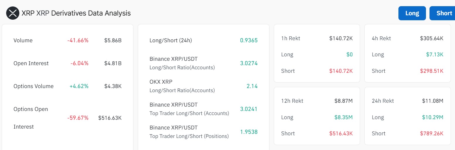 XRP Price Forecast Today: Traders Withdraw $160M as US Judge Rejects Ripple’s $50M SEC Settlement