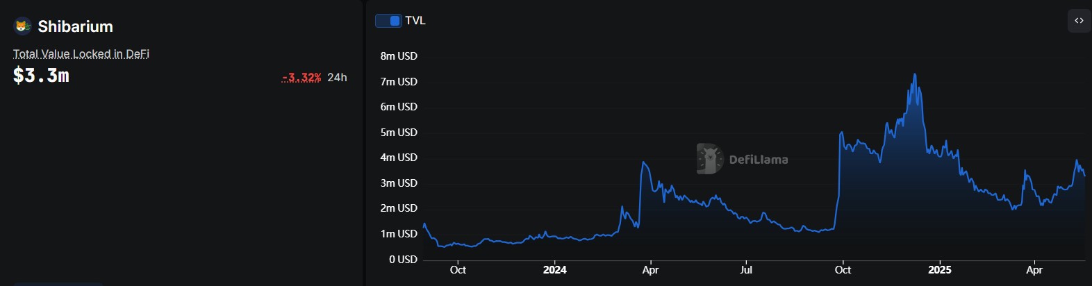 What if Shiba Inu Hits Dogecoin's Market Cap? Here’s Its Potential Price