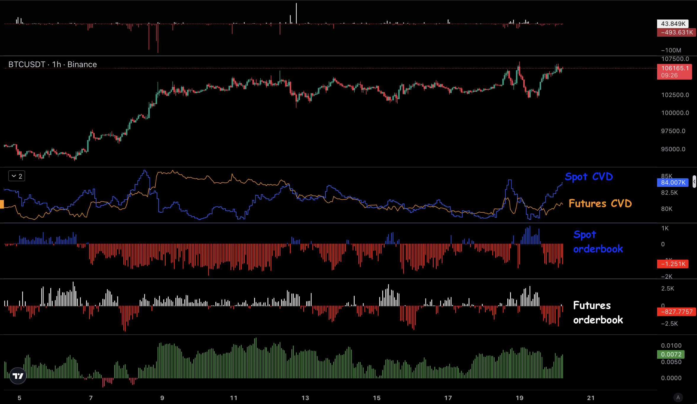 Why are Bitcoin, Ethereum, and Dogecoin Price Surging Today?