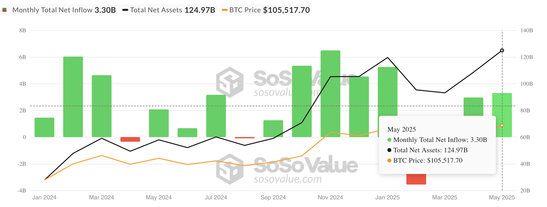 ارتفاع سعر البيتكوين إلى 107 ألف دولار يثير عمليات تصفية بقيمة 845 مليون دولار - هل سيكون التالي أعلى مستوى على الإطلاق أم الانهيار؟