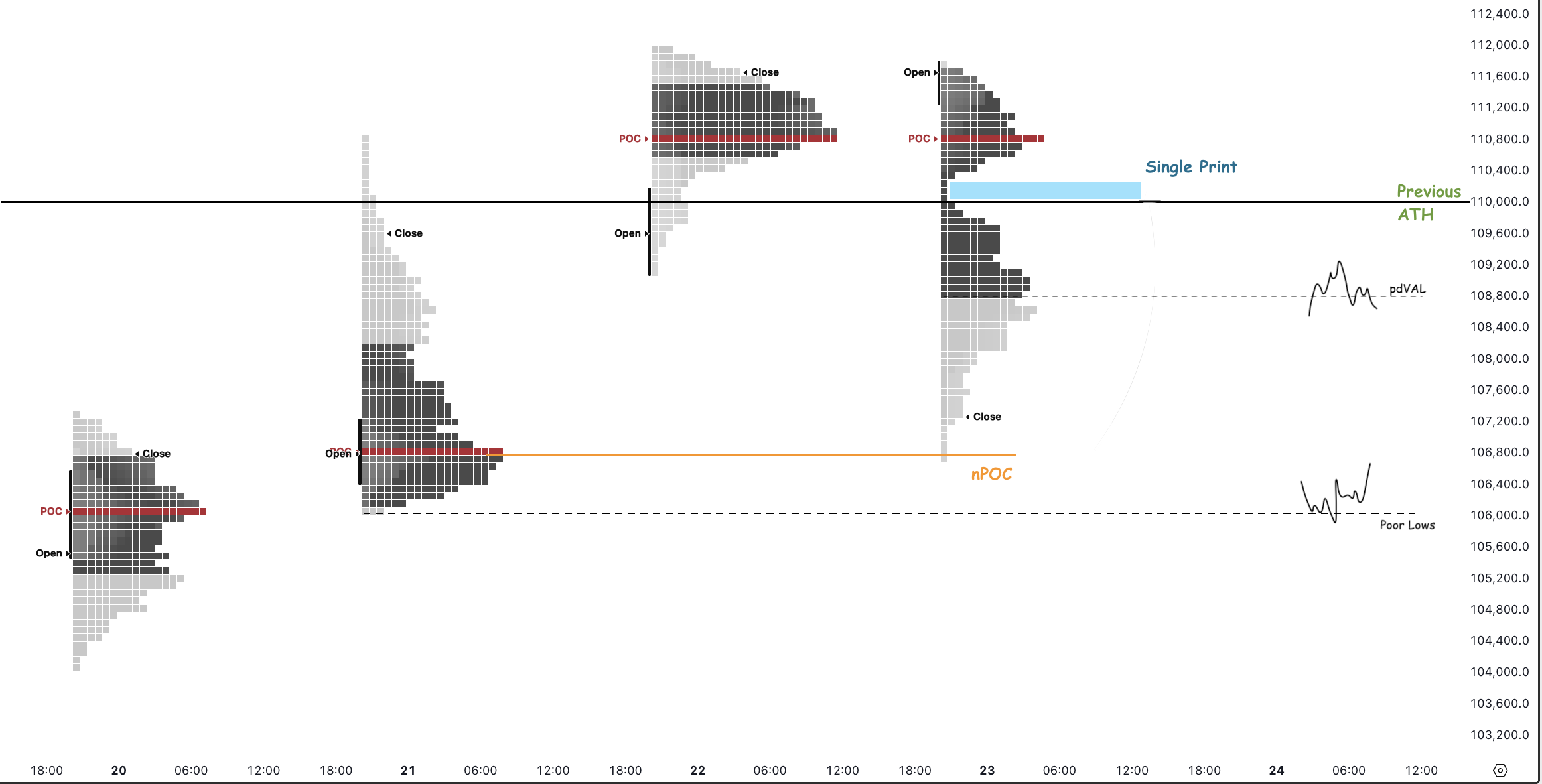 سعر البيتكوين ينهار إلى 106,750 دولارًا - مستويات رئيسية يجب مراقبتها مع إحياء ترامب لحرب التعريفات الجمركية