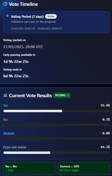 Cetus Hack Vote