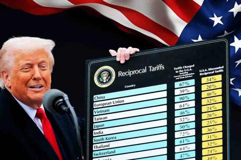 Trump with a banner of the reciprocal tariffs