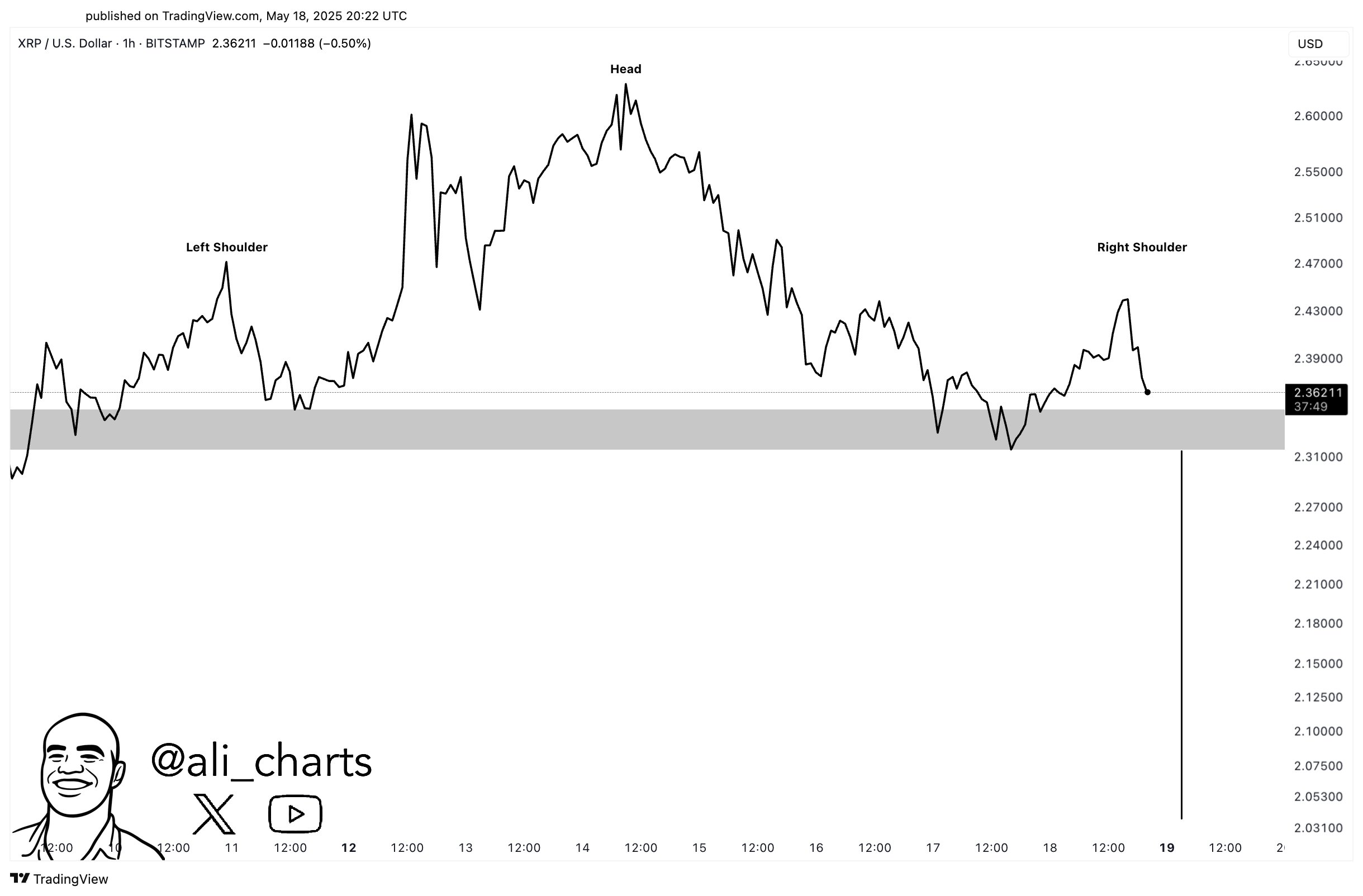 XRP price prediction