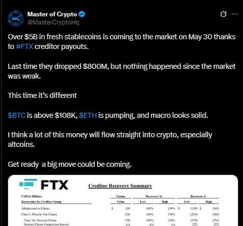 FTX payout to fuel bull run
