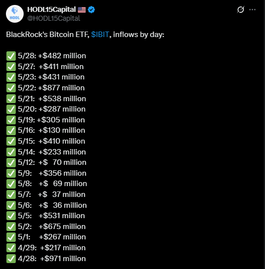 BlackRock Bitcoin ETF