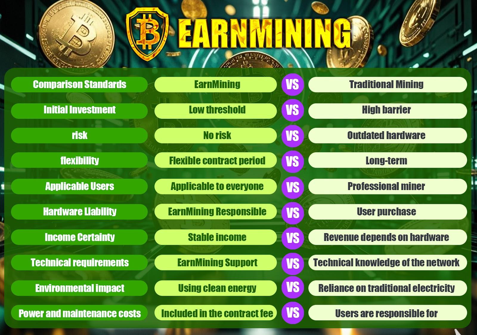 earnmining