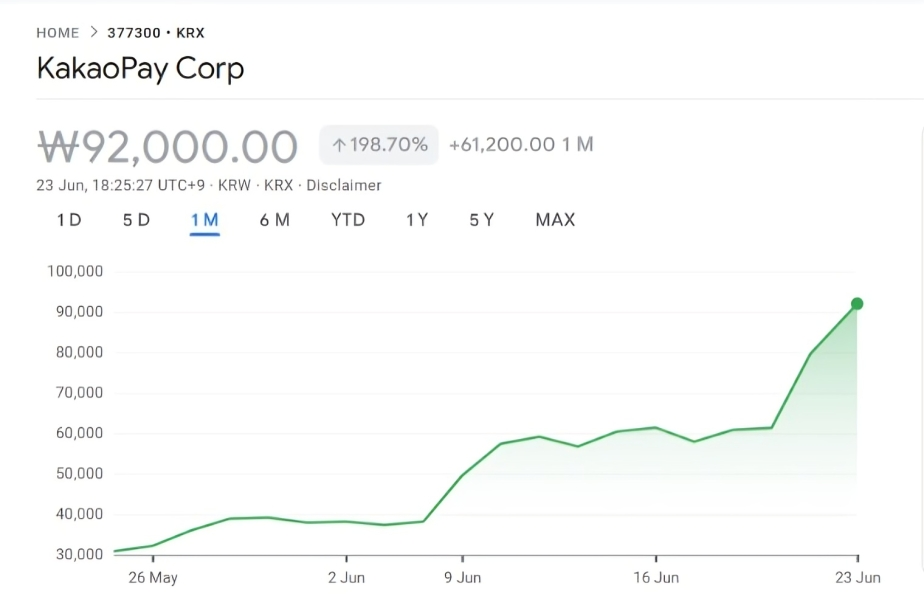 KokoaPay Shares