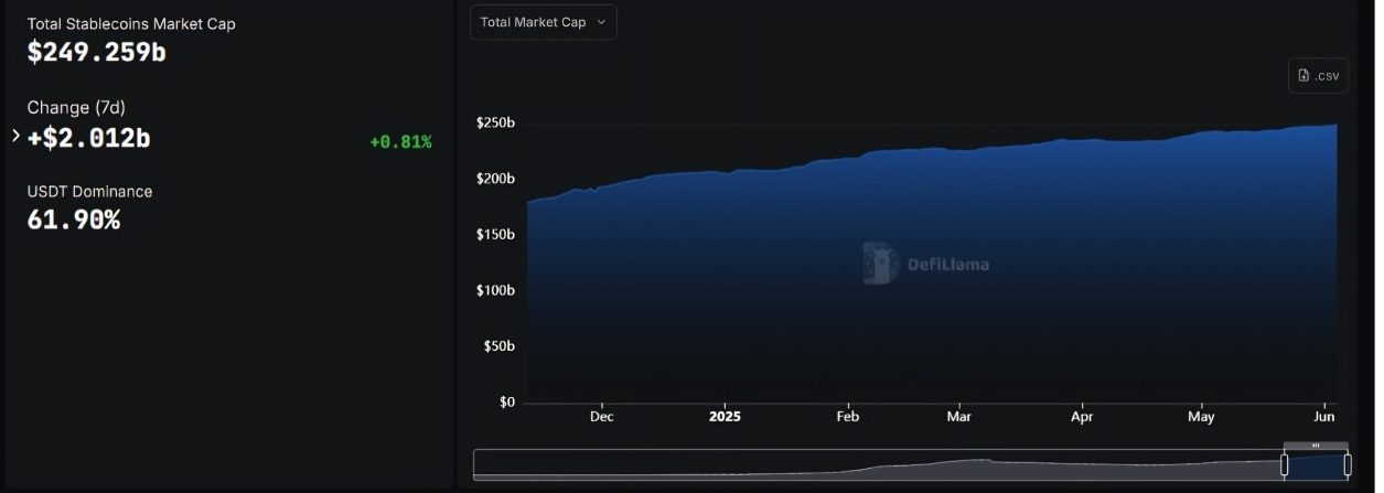 Stablecoin Market Cap