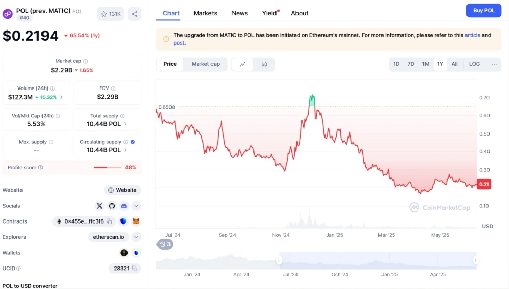 POL token price 