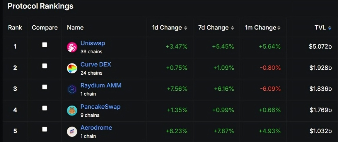 Bybit DEX