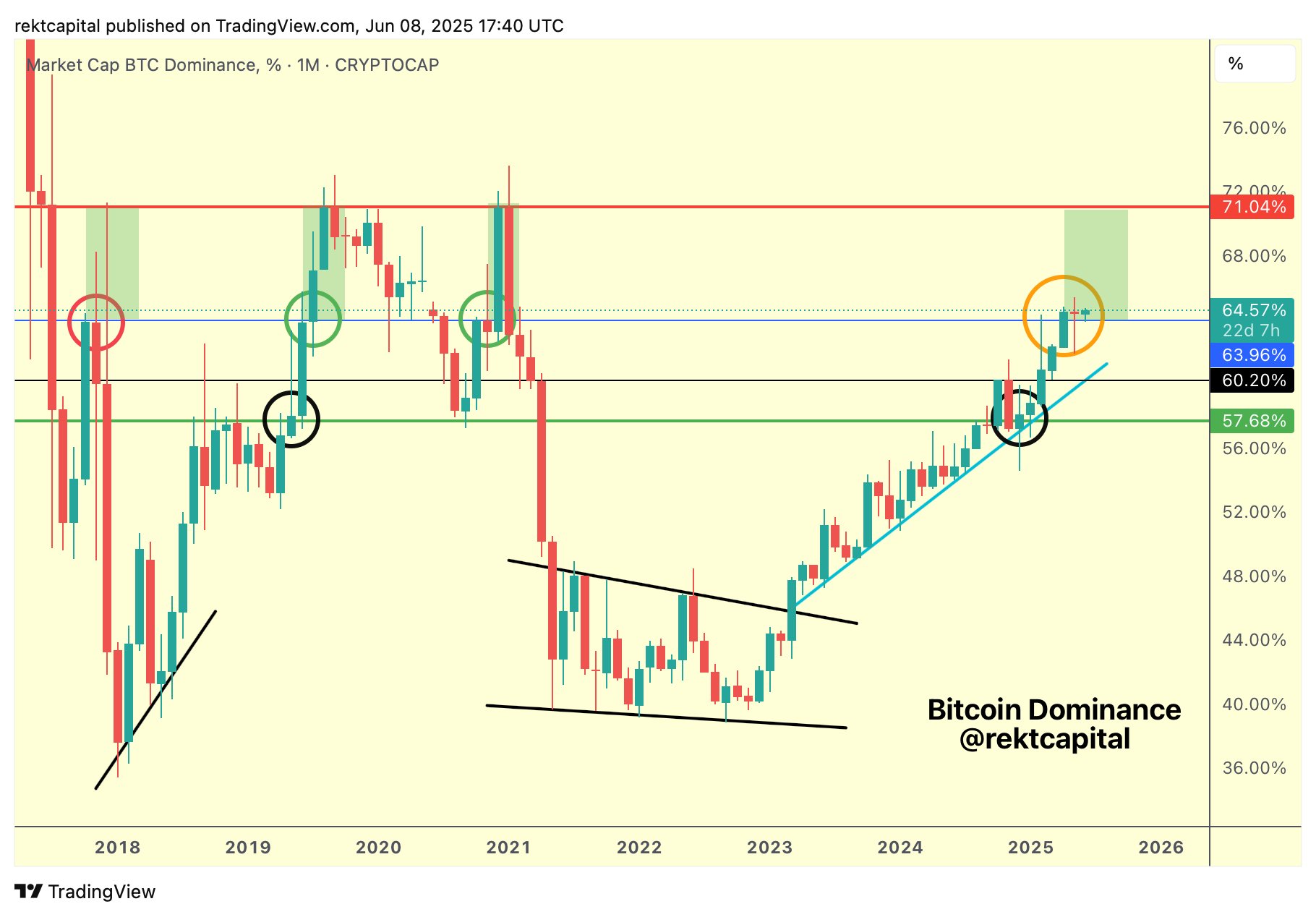 Bitcoin prie eyes all-time high amid USDT minting