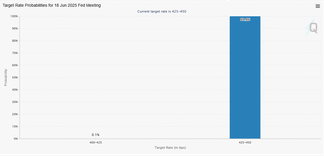 an image showing the odds of a Fed rate cut