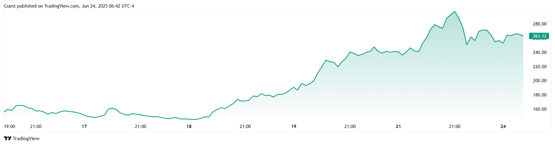 Circle IPO