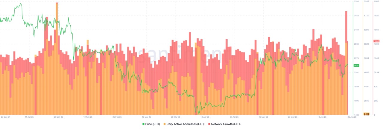 Can Ethereum Price Finally Break $3,000 as BlackRock Buys Nearly $100M Worth of ETH Yesterday?