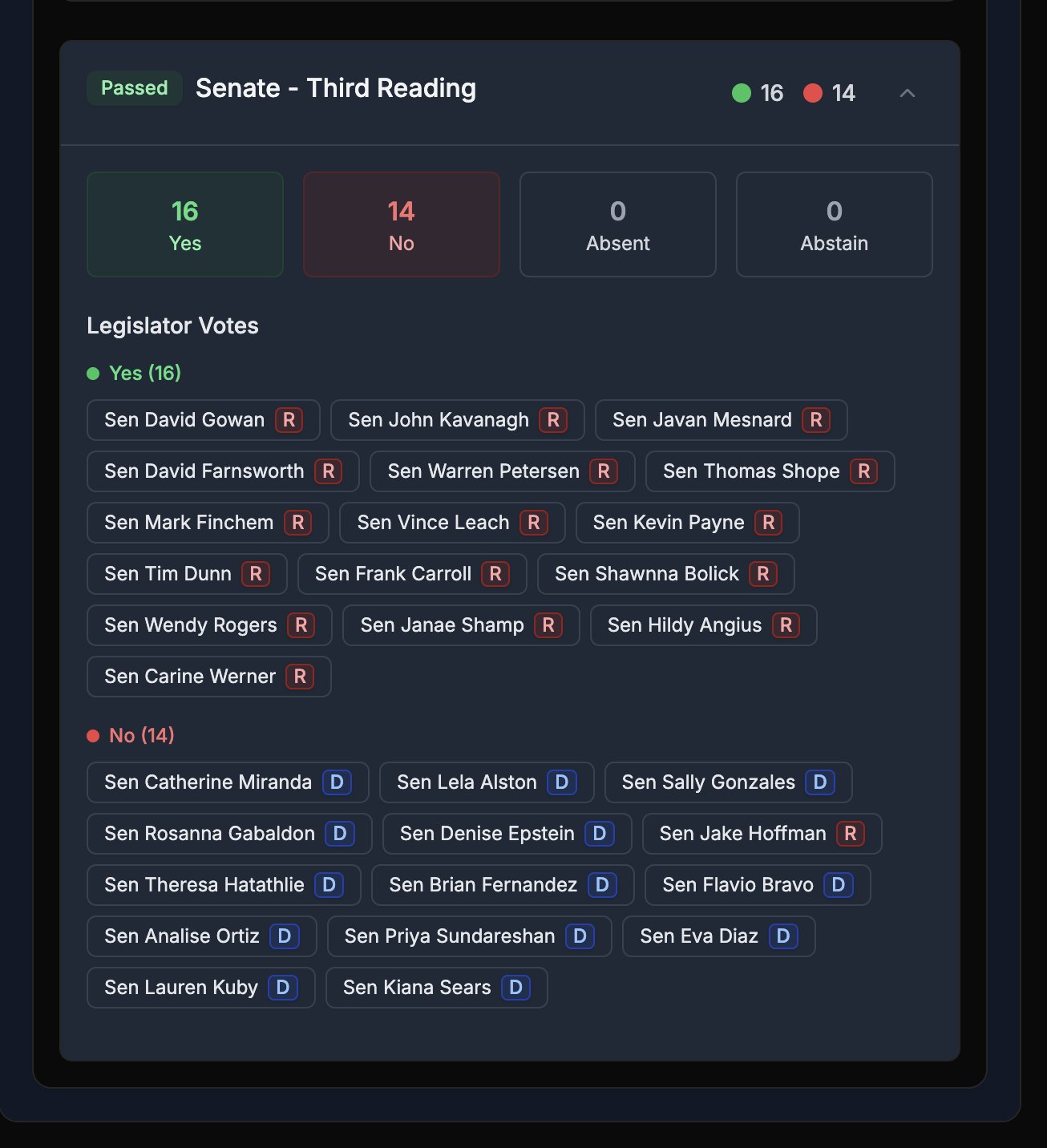 Arizona Senate Votes To Reconsider Bitcoin Reserve Bill