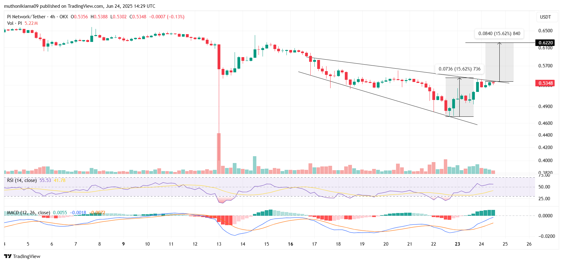 How Will Pi Network Price React to Israel-Iran Conflict?