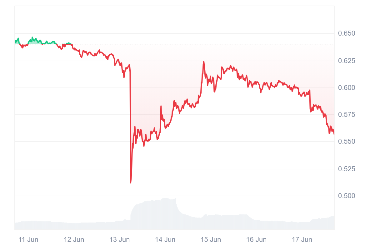 Pi Coin price