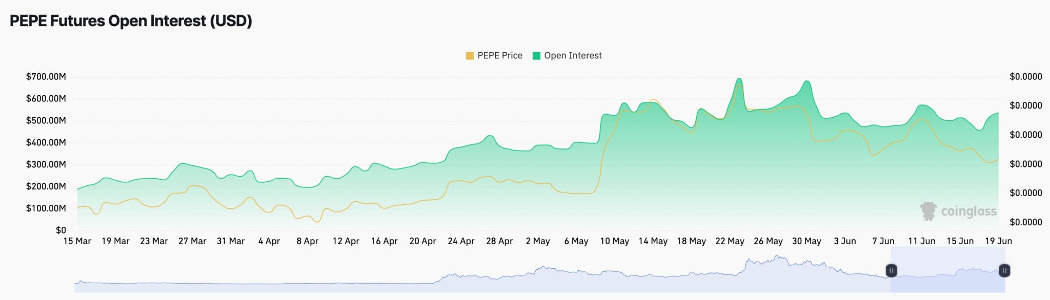 Price Prediction Open Interest and Funding Rates The Signal in the Noise: Open Interest and Funding Rates