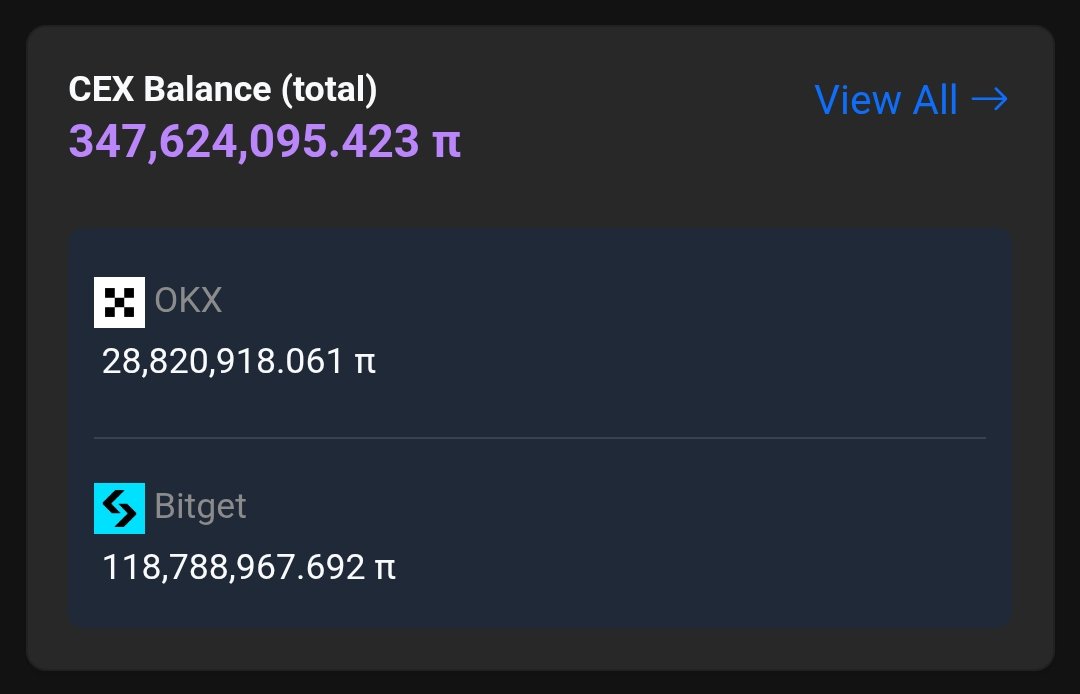 Pi Coin exchange supply on the decline
