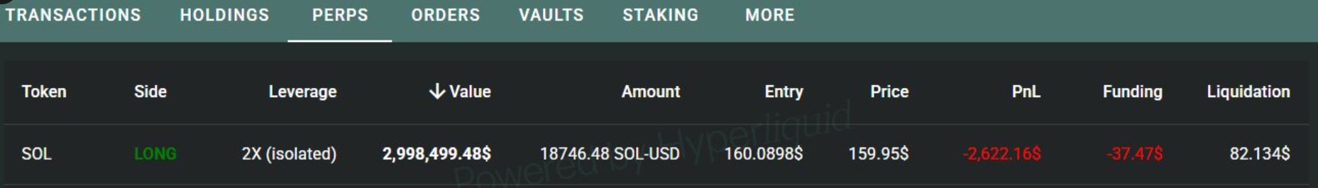 سولانا ويل تفتح رهانًا طويل الأجل بقيمة 3 ملايين دولار مع ارتفاع سعر SOL