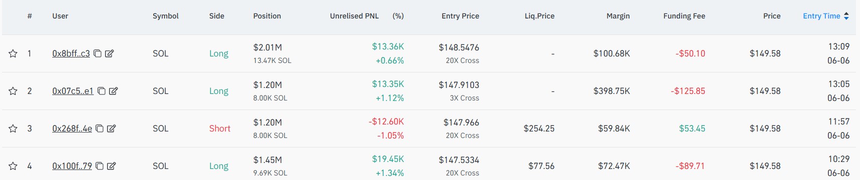 Solana Price Targets $300 After $50M Squeeze 