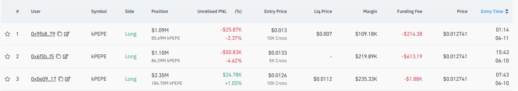 Pepe Coin Price Eeyes 40% Rally as Whales Bet $4.5M