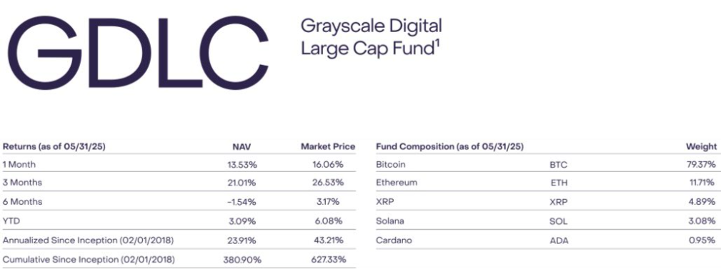 XRP Grayscale Fund Approval Predicted