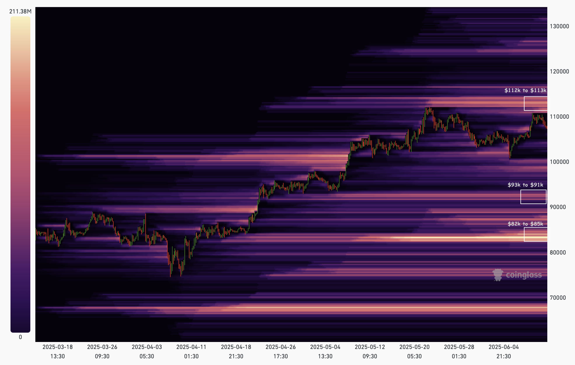 سعر البيتكوين يتجه نحو فجوة CME عند 92 ألف دولار بعد فشل البيتكوين في تجاوز مستوى المقاومة 110 ألف دولار