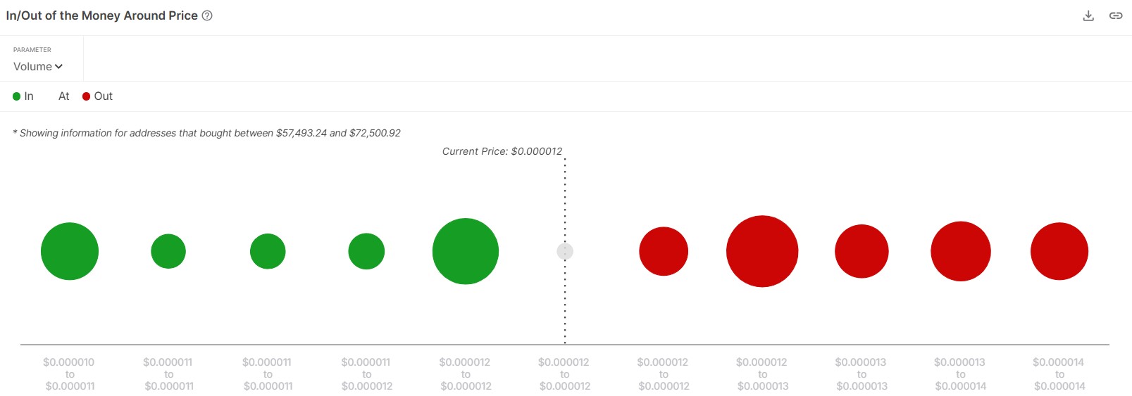 Shiba Inu Price Analysis as Bulls Defend $0.000012