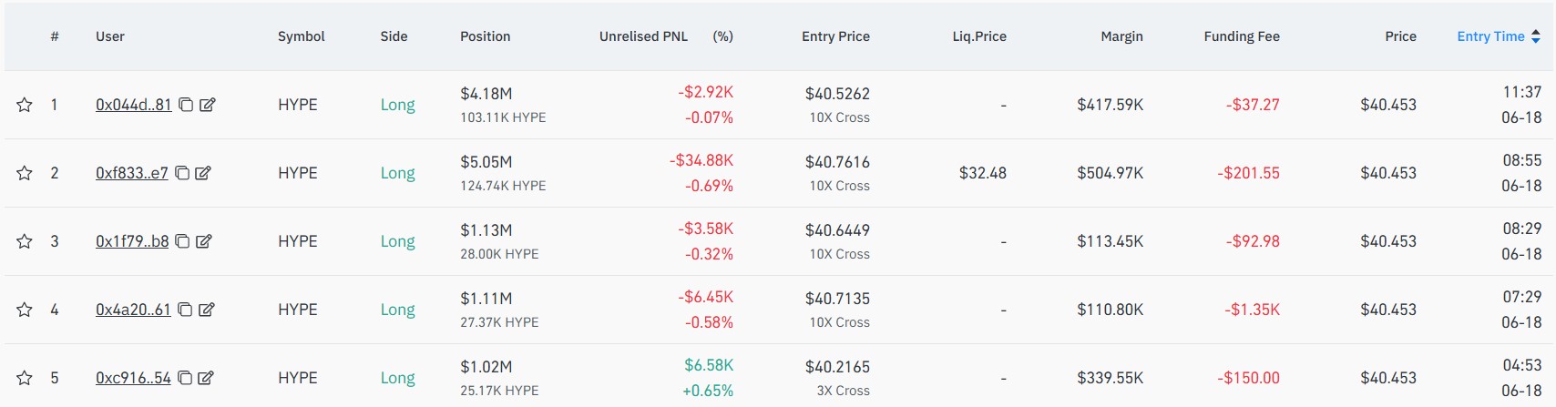 توقعات أسعار HYPE مع افتتاح الحيتان مراكز شراء بقيمة 12 مليون دولار