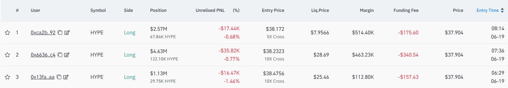 HYPE Price Outlook as Whales Open Bullish Bets