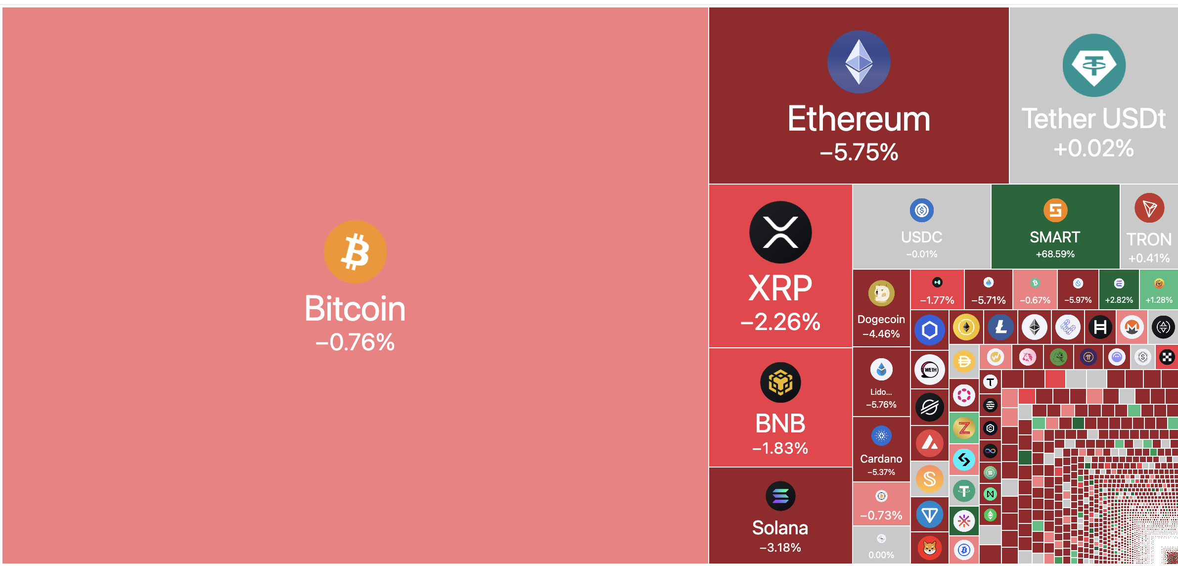 Crypto market crash, US Bombs Iran
