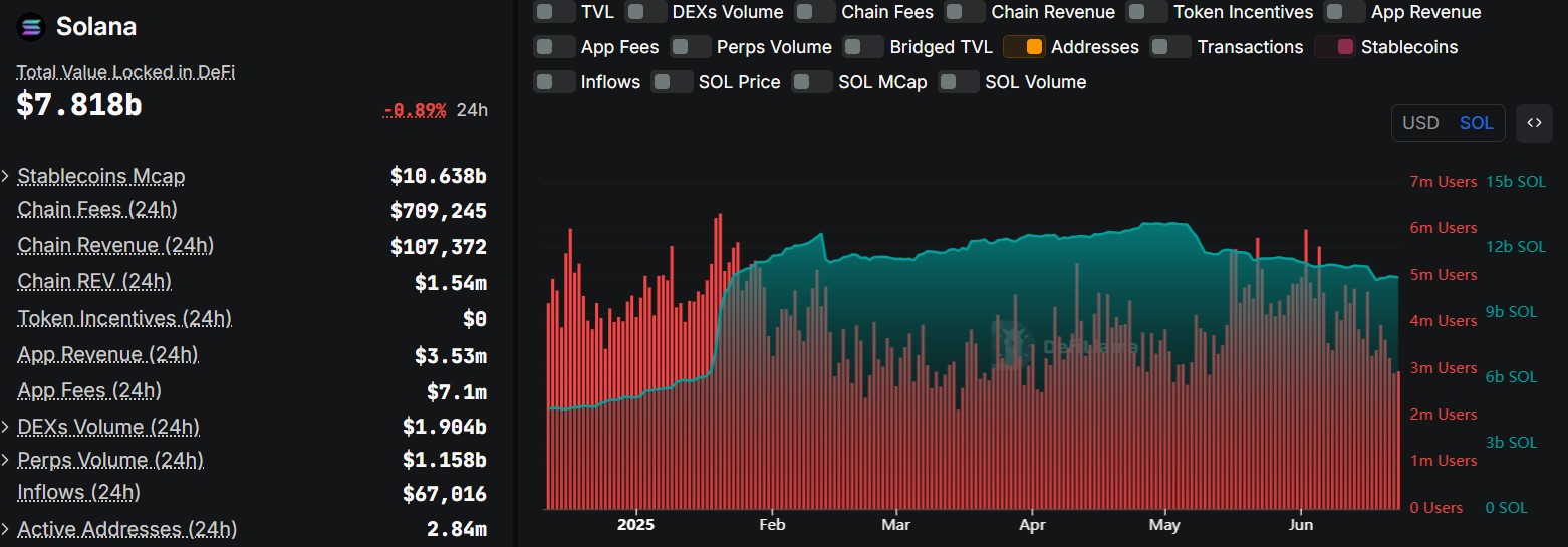 Solana Price Crash Looms Amid Bearish Rounding Top Pattern