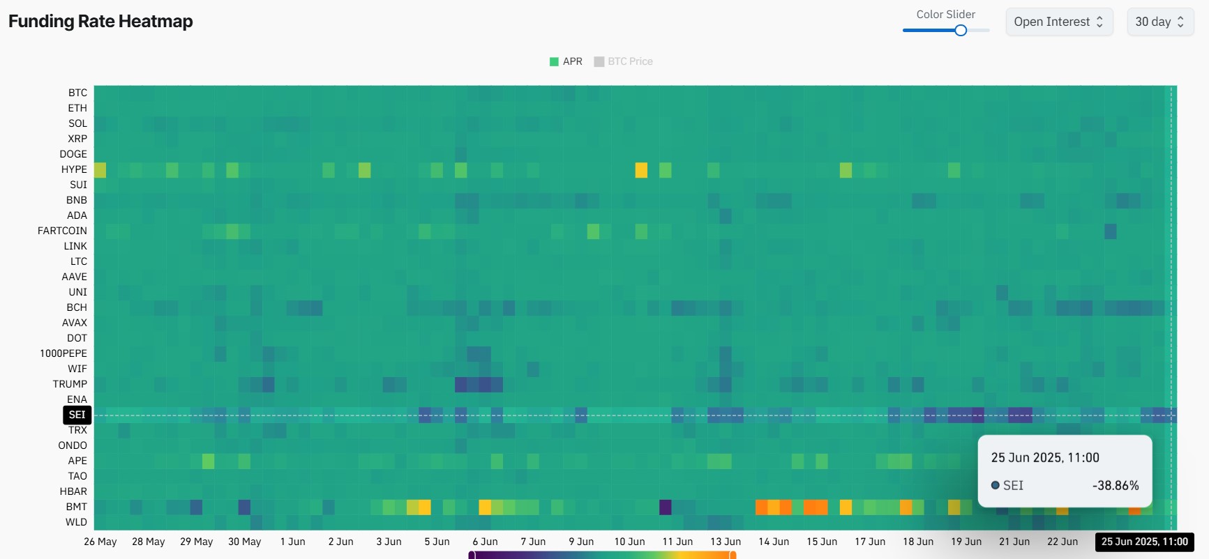 SEI Price Analysis as Funding Rate Heatmap Signals Short Squeeze