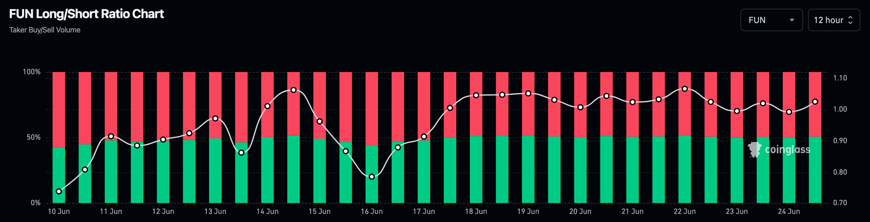 نسبة طويلة وقصيرة ممتعة