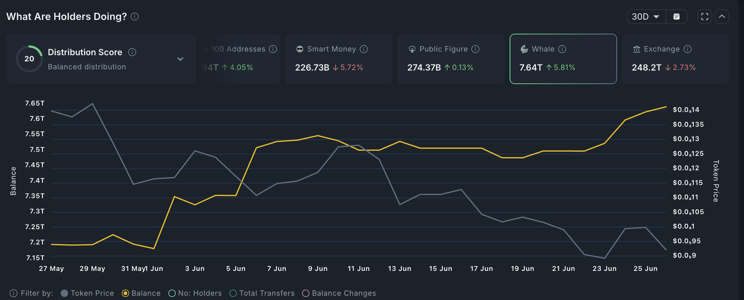 نشاط بيبي ويل