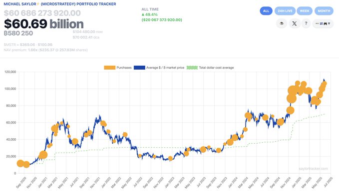 image of Strategy's portfolio tracker